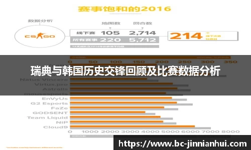 瑞典与韩国历史交锋回顾及比赛数据分析